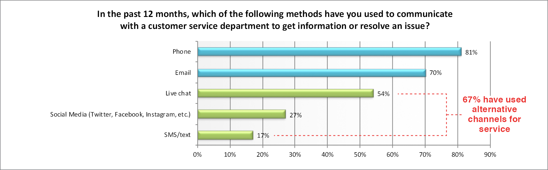 lifetime customer service uk