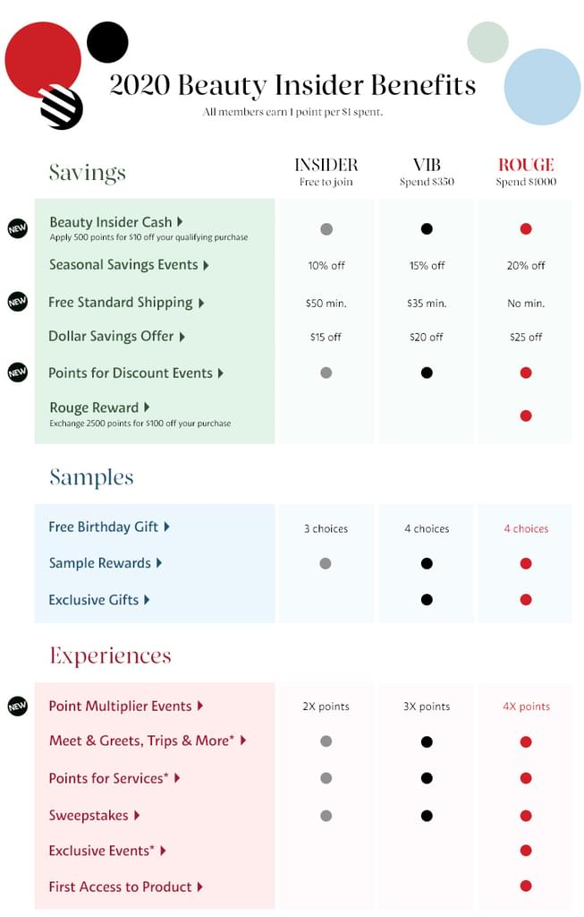 customer retention