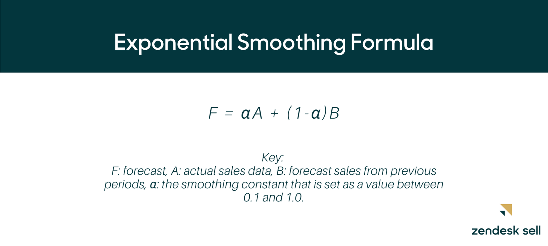 How to leverage the exponential smoothing formula for forecasting