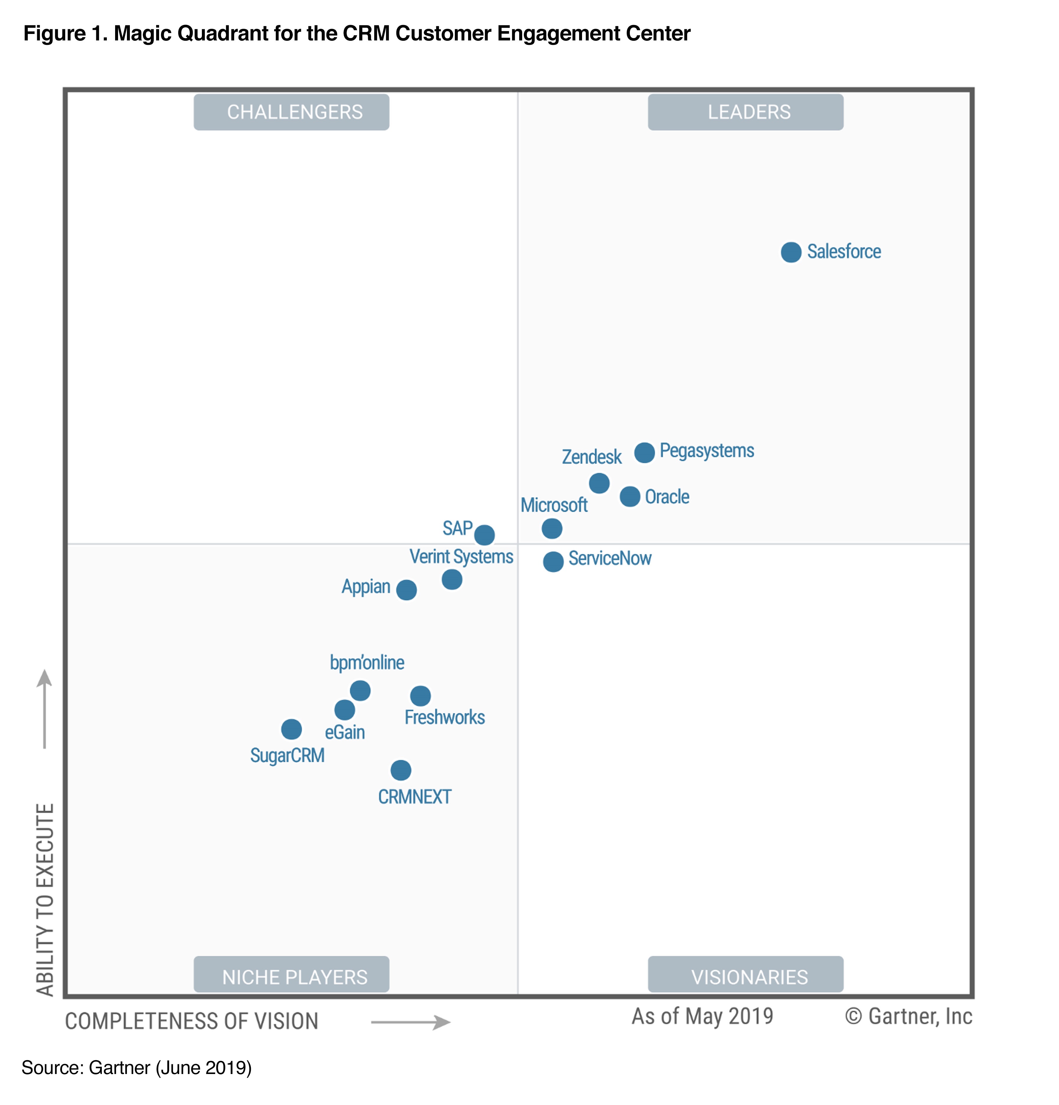 Zendesk Vs Salesforce Comparison Chart