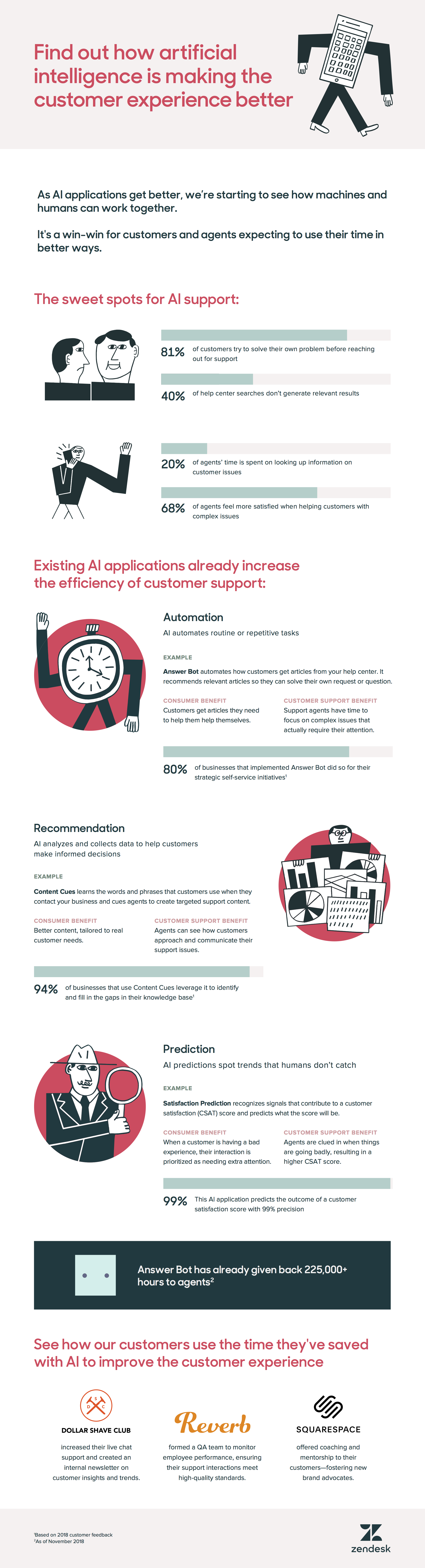 How artificial intelligence is making the customer experience better