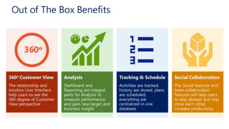 out of the box benefits