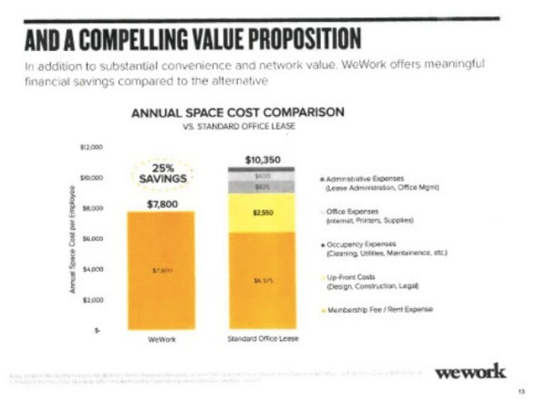 a compelling value proposition