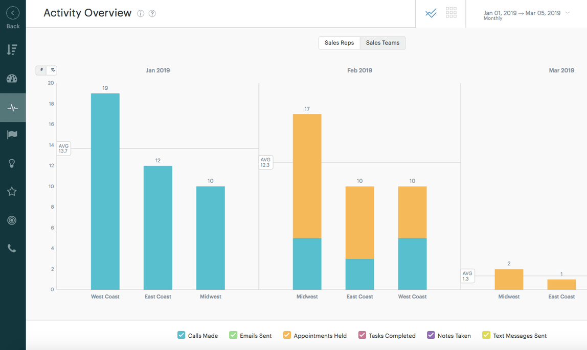 sales and finance data