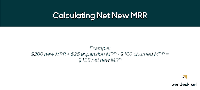 GitHub - horans/-revenue-calculator: Calculate the revenue