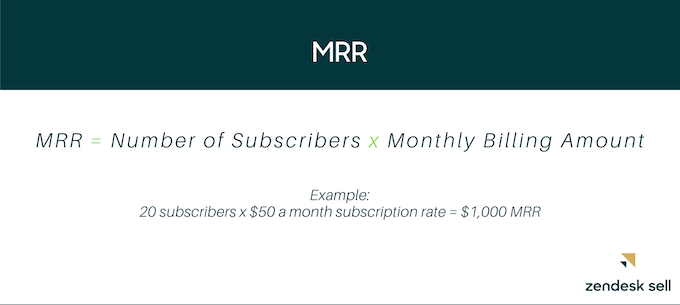 MRR=用户数量x月计费金额