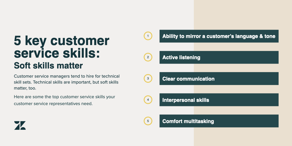 What Is Customer Service Definition Customer Service Skills