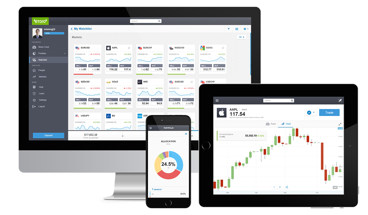 Etoro S Human Approach To Social Trading Includes Personal Localized Support Zendesk