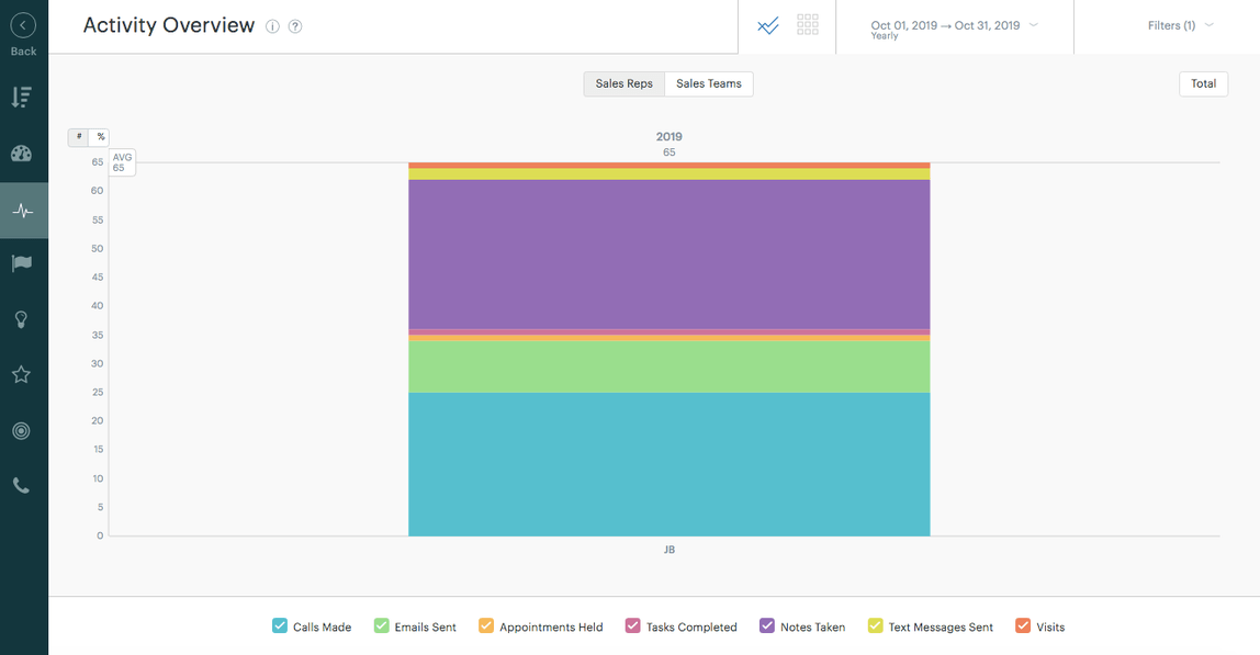 activity overview report