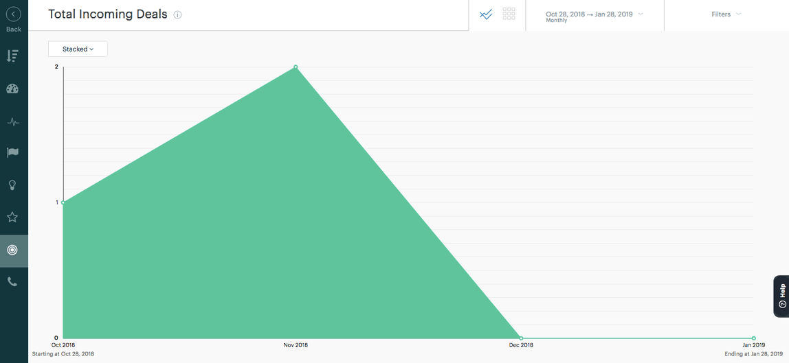 sales reporting - incoming deals report