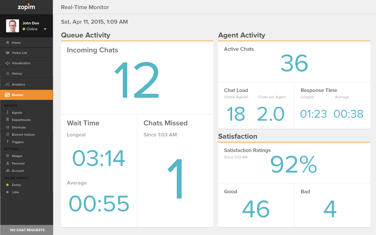 Zopim Premium Dashboard