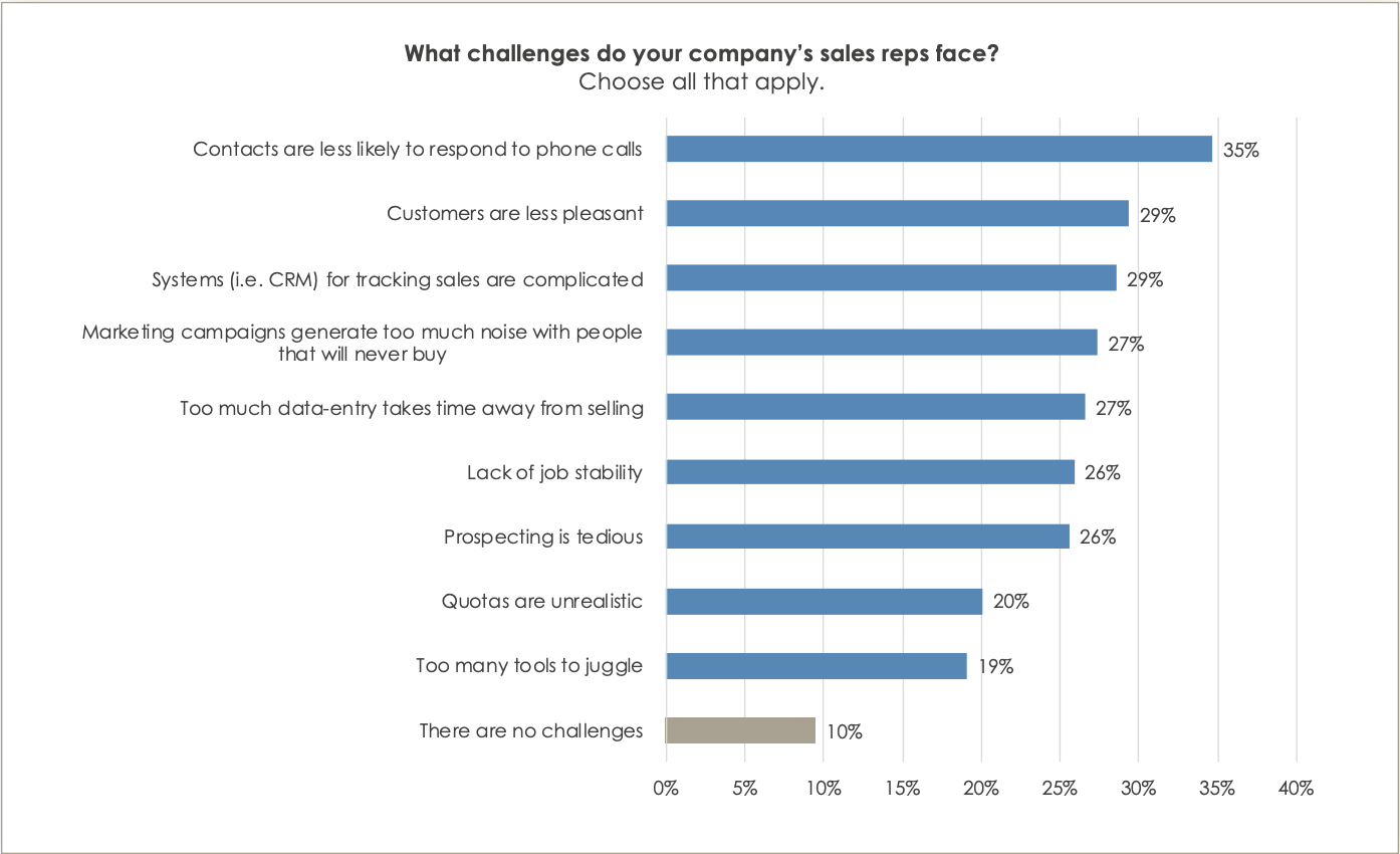 Lead vs. prospect vs. sales opportunity: What's the difference?