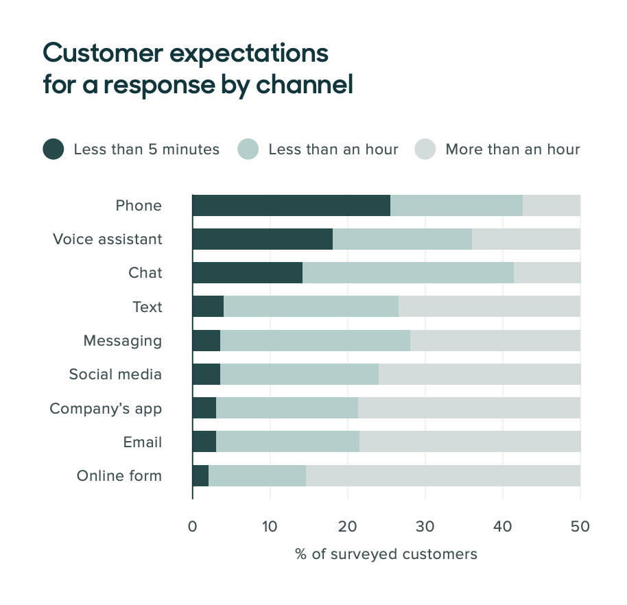 Good Customer Service 10 Ways To Deliver Great Customer Service