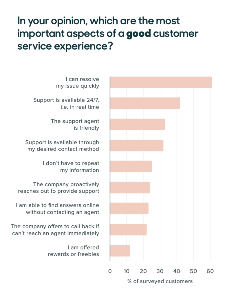 Good Customer Service 10 Ways To Deliver Great Customer Service