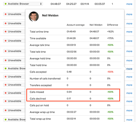 metrics zendesk