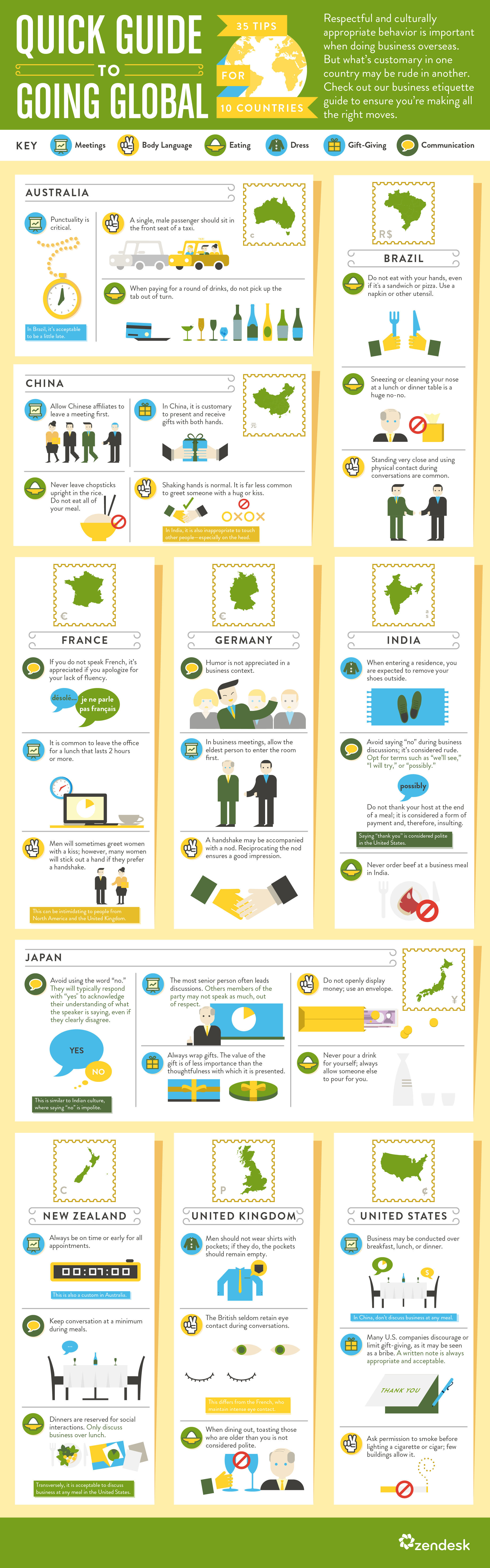 Manners Around The World Infographic Library