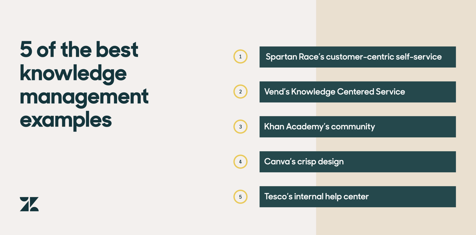Knowledge Management System Examples, Types & Tools Zendesk Australia