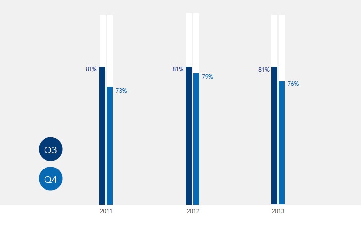 Customer Service in the Retail Revolution