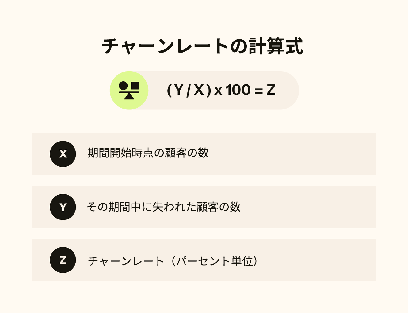 チャーンレートの計算式を示した図