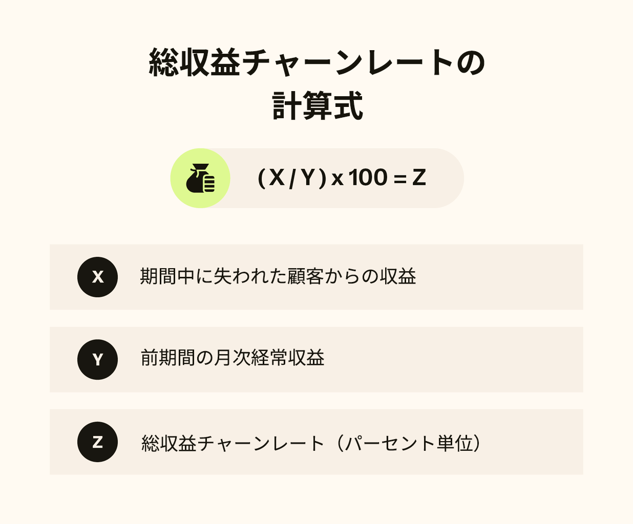 総収益チャーンレートの計算式を示した図