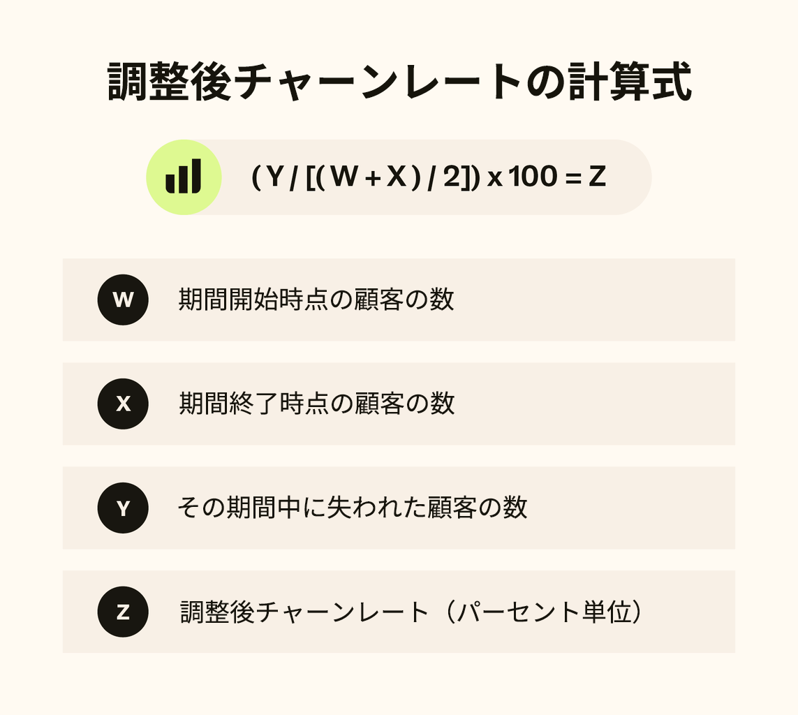 調整後チャーンレートの計算式を示した図