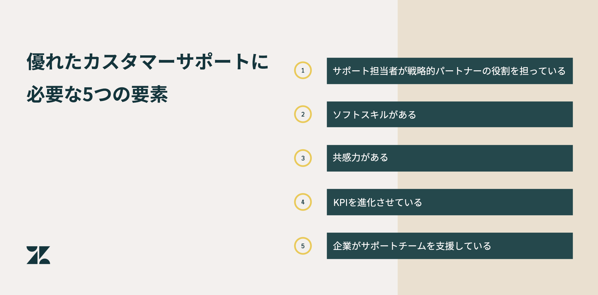 優れたカスタマーサポートに必要な5つの要素