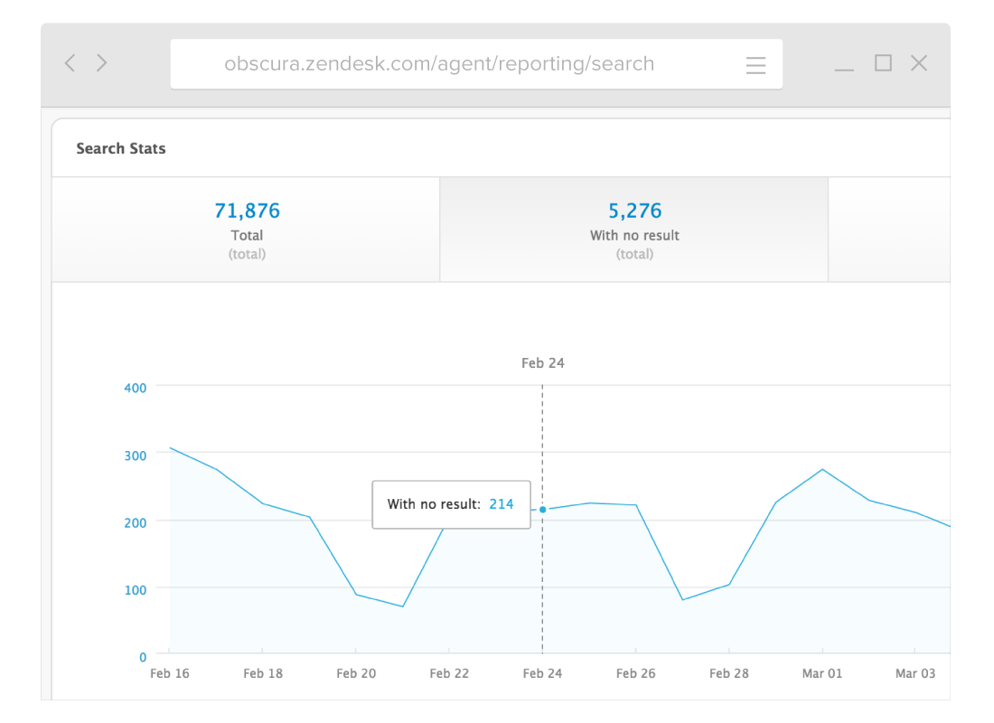 Zendesk knowledge base software